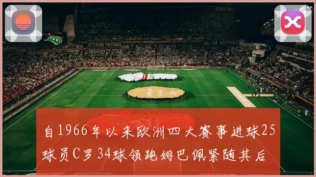 自1966年以来欧洲四大赛事进球25球员C罗34球领跑姆巴佩紧随其后